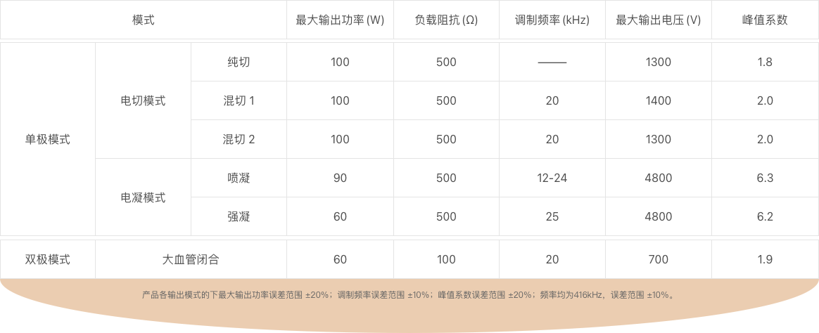 L-ES-100VL table.png